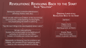 Slavery-32,-Revolutions,-Revolving-Back-to-the-Start