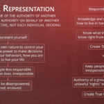 Slavery-33,-Government,-Representation