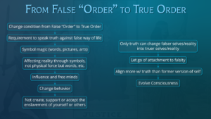 True-Freedom-35,-True-Order2,-Change-Condition